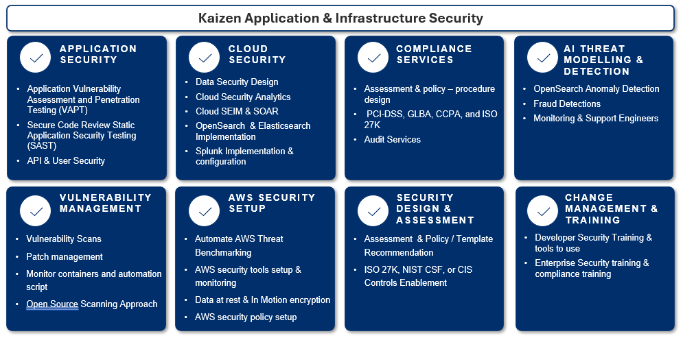 Application Infrastructure Kaizen