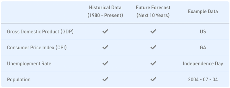 Available Holiday API Data
