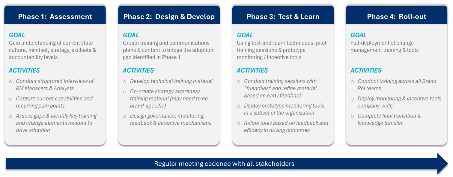 transformation enablement img2