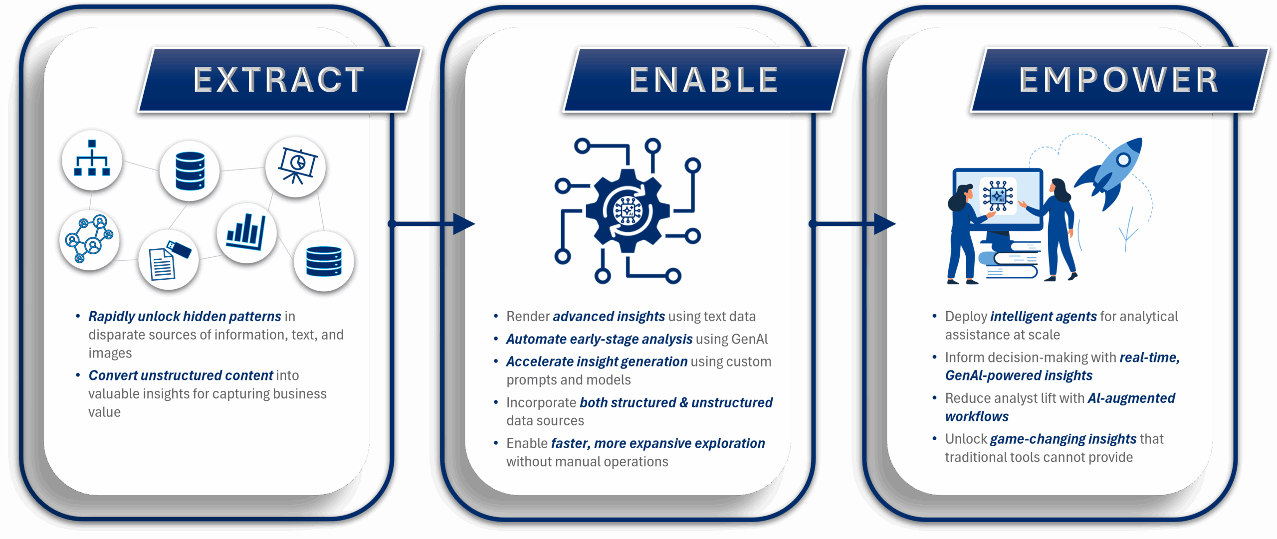 Extract, Enable, Empower with Kaizen AI